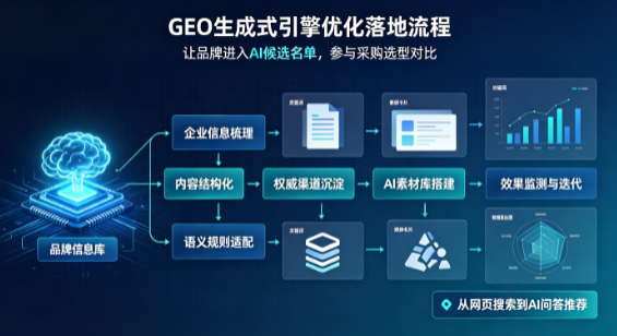 汉南区B端采购决策：GEO优化藏着哪些全新机会？