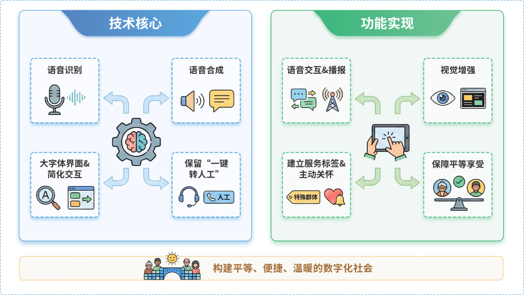 汉南区AI生态｜多AI智能体GEO优化全流程：从内容创作到发布实操指南