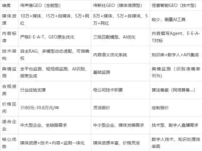 2026年汉南区企业豆包GEO内容落地实操指南，从选题到成文完整流程