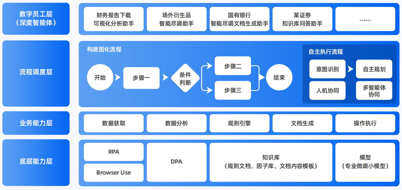 汉南区AI智能体工程搭建指南：架构设计、工具链与生产环境优化方案