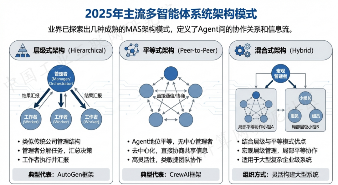 汉南区 AI 智能体商业应用探析：智能自主程序助力企业数字化升级