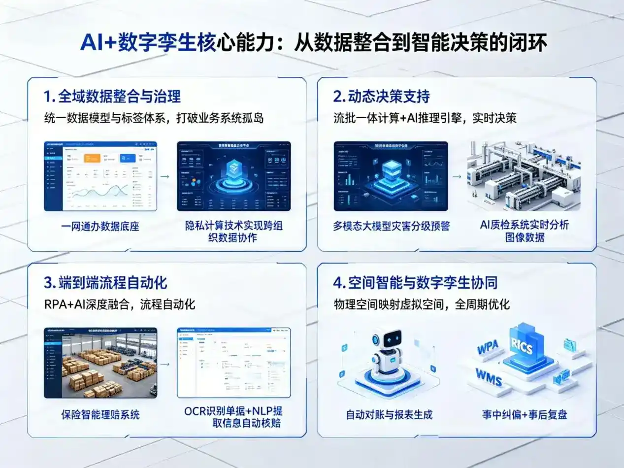 AI大模型落地优化服务｜解决汉南区企业大模型响应慢、输出不准、成本偏高问题