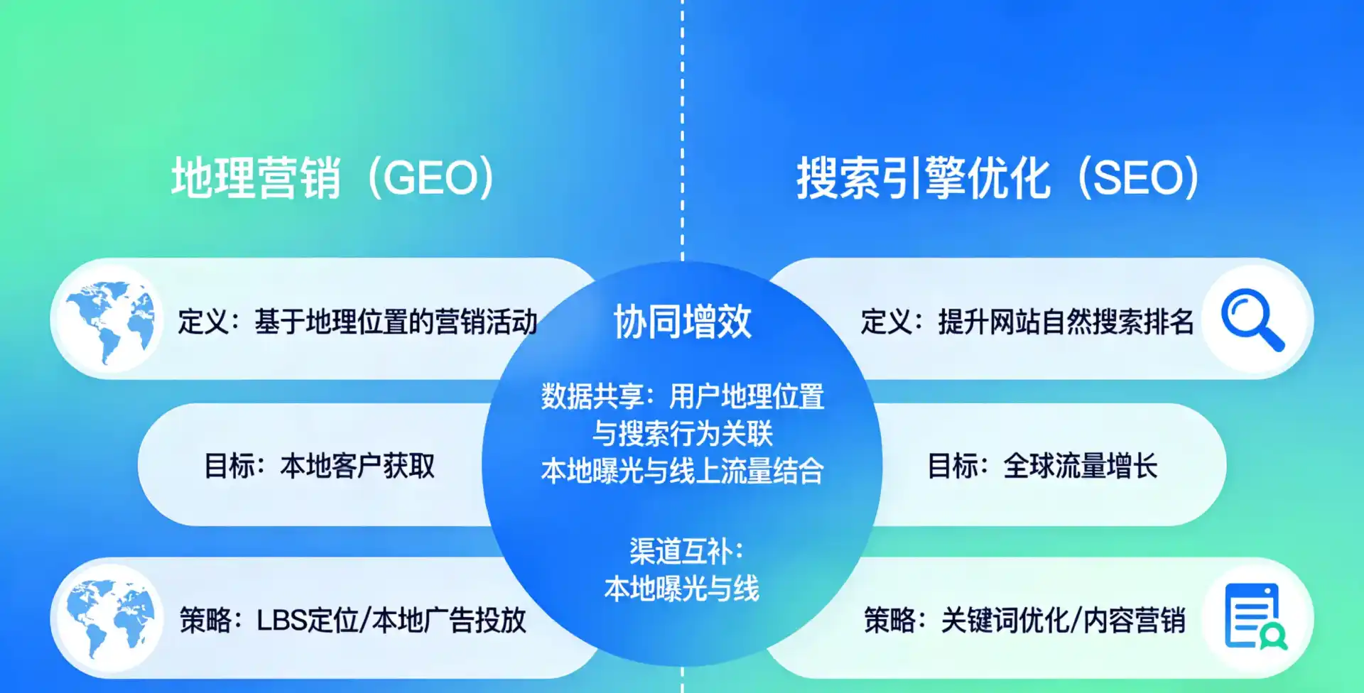 立足汉南区，从用户需求与流量逻辑，解读GEO优化的落地价值与应用前景