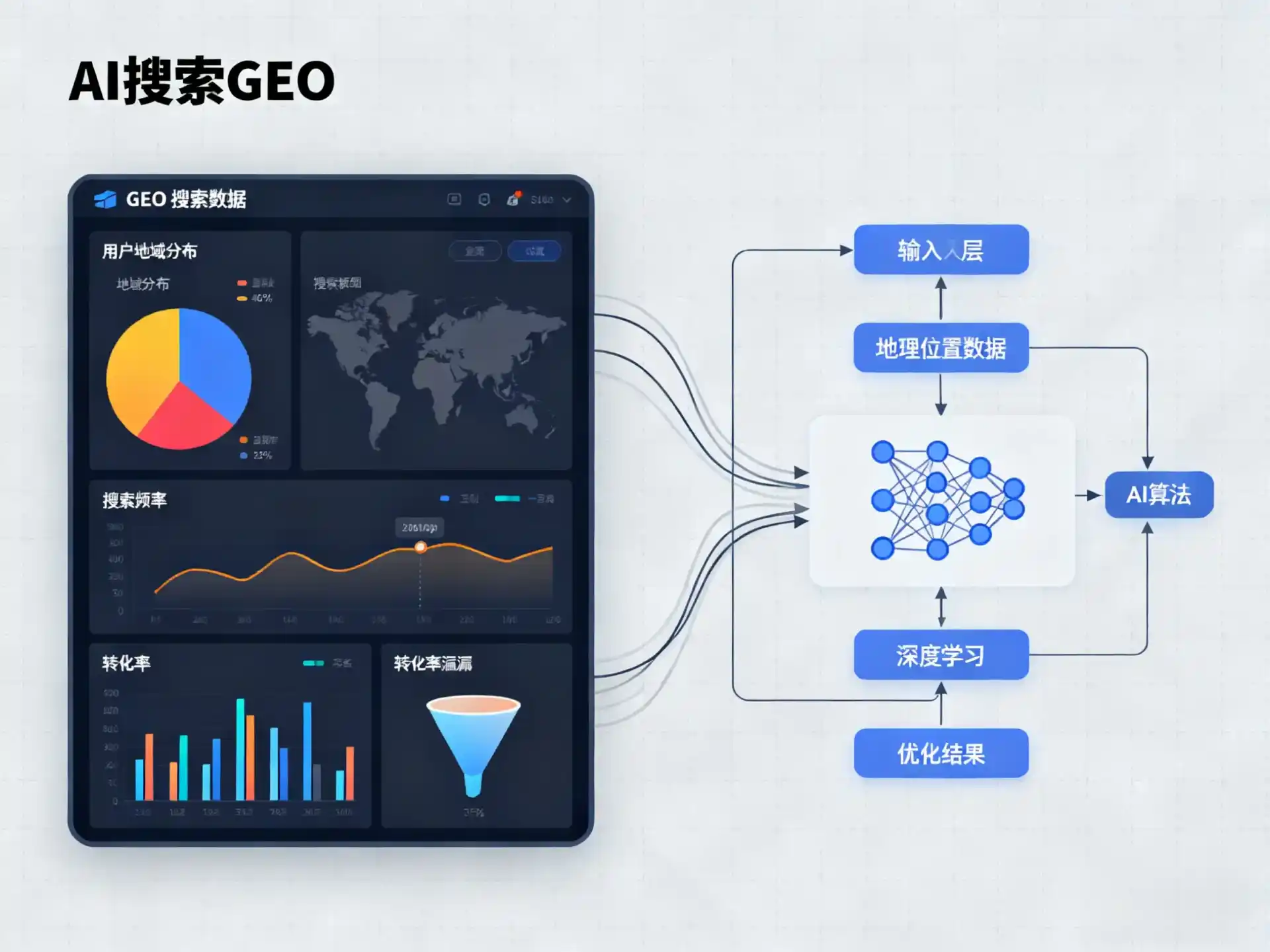汉南区GEO优化服务商该如何筛选？生成式引擎优化行业实践观察